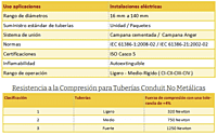 Tubo Conduit